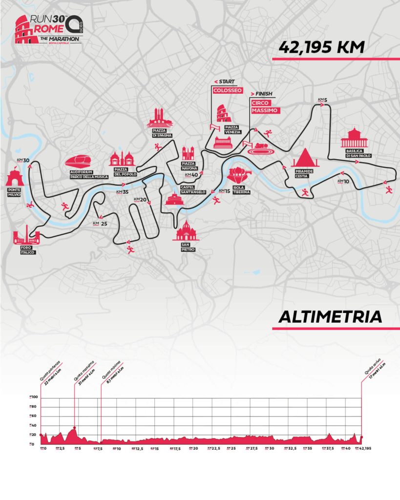 Course Map / Run Rome 2025