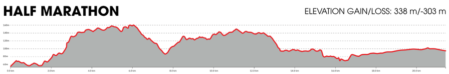 高低差 ハーフマラソン / カンガルー島マラソン  /  Elevation Gain, Kangaroo Island Marathon